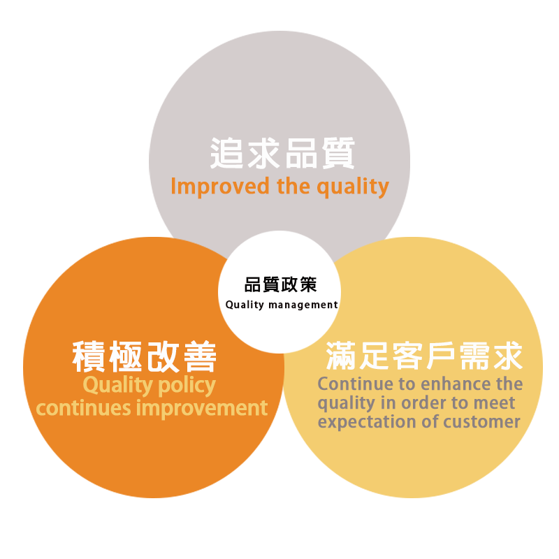 億利久-品質政策.png